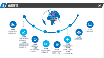 数字经济学家陈晓华教授莅临易信达指导技术服务工作