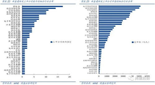 新基建元年 聚焦5G通信、电子制造与计算机服务三大核心标的